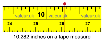 10.282 inches on a tape measure 10.282 inches on a tape measure