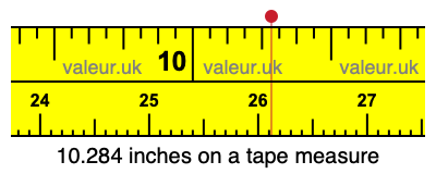 10.284 inches on a tape measure