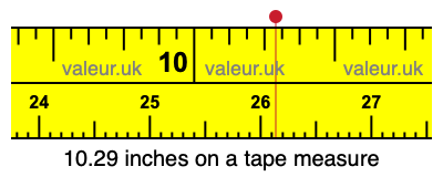 10.29 inches on a tape measure 10.29 inches on a tape measure