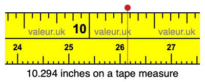 10.294 inches on a tape measure 10.294 inches on a tape measure