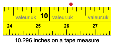 10.296 inches on a tape measure 10.296 inches on a tape measure