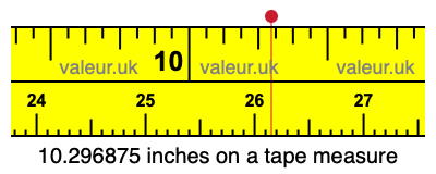 10.296875 inches on a tape measure 10.296875 inches on a tape measure