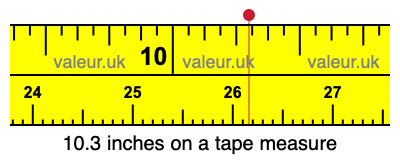 10.3 inches on a tape measure