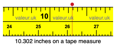 10.302 inches on a tape measure 10.302 inches on a tape measure