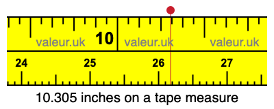 10.305 inches on a tape measure 10.305 inches on a tape measure