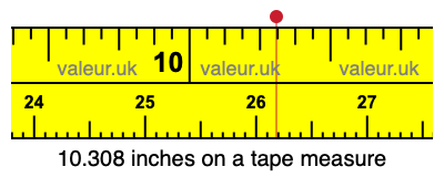 10.308 inches on a tape measure 10.308 inches on a tape measure
