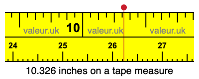 10.326 inches on a tape measure 10.326 inches on a tape measure