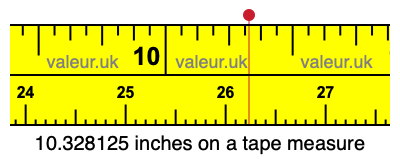 10.328125 inches on a tape measure 10.328125 inches on a tape measure