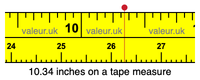 10.34 inches on a tape measure 10.34 inches on a tape measure