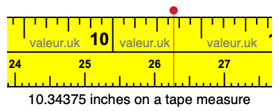 10.34375 inches on a tape measure 10.34375 inches on a tape measure