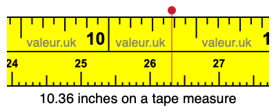 10.36 inches on a tape measure 10.36 inches on a tape measure