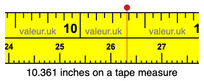 10.361 inches on a tape measure 10.361 inches on a tape measure