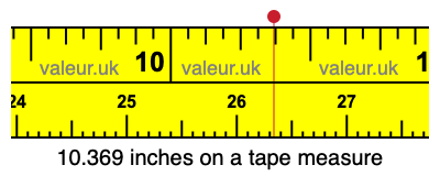 10.369 inches on a tape measure 10.369 inches on a tape measure
