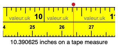 10.390625 inches on a tape measure 10.390625 inches on a tape measure