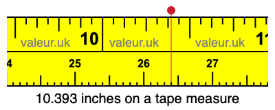 10.393 inches on a tape measure 10.393 inches on a tape measure
