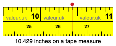 10.429 inches on a tape measure 10.429 inches on a tape measure