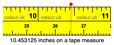 10.453125 inches on a tape measure 10.453125 inches on a tape measure