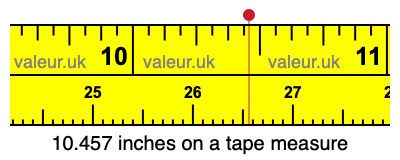 10.457 inches on a tape measure 10.457 inches on a tape measure