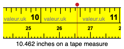 10.462 inches on a tape measure 10.462 inches on a tape measure