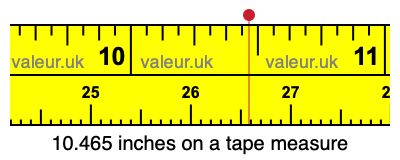 10.465 inches on a tape measure 10.465 inches on a tape measure