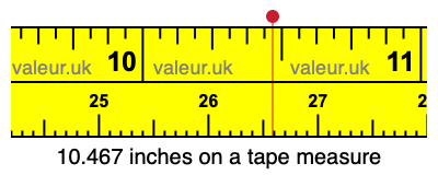10.467 inches on a tape measure 10.467 inches on a tape measure