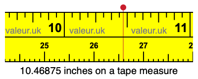 10.46875 inches on a tape measure 10.46875 inches on a tape measure