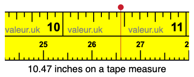 10.47 inches on a tape measure 10.47 inches on a tape measure