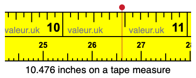 10.476 inches on a tape measure 10.476 inches on a tape measure