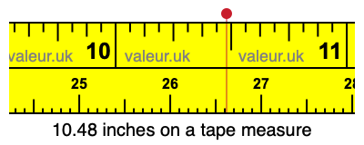 10.48 inches on a tape measure