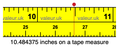 10.484375 inches on a tape measure 10.484375 inches on a tape measure