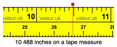 10.488 inches on a tape measure 10.488 inches on a tape measure