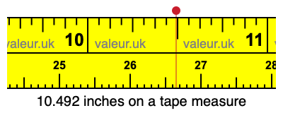 10.492 inches on a tape measure 10.492 inches on a tape measure