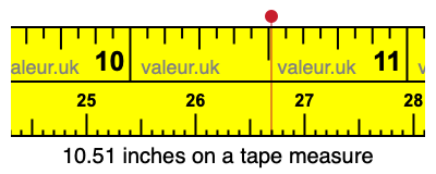 10.51 inches on a tape measure