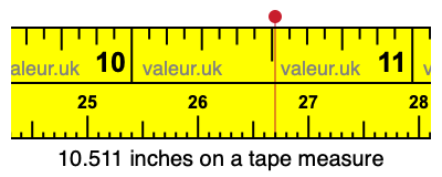 10.511 inches on a tape measure