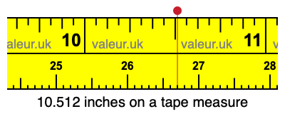 10.512 inches on a tape measure 10.512 inches on a tape measure