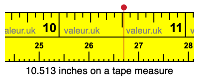 10.513 inches on a tape measure 10.513 inches on a tape measure
