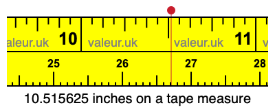 10.515625 inches on a tape measure 10.515625 inches on a tape measure