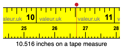 10.516 inches on a tape measure 10.516 inches on a tape measure