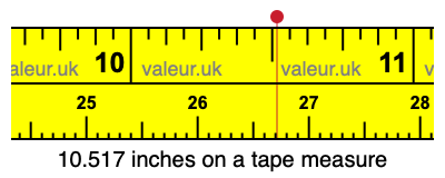 10.517 inches on a tape measure 10.517 inches on a tape measure
