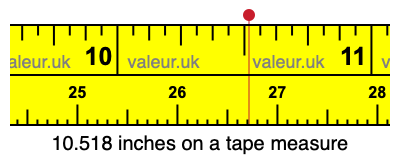 10.518 inches on a tape measure 10.518 inches on a tape measure