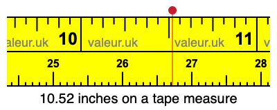 10.52 inches on a tape measure 10.52 inches on a tape measure