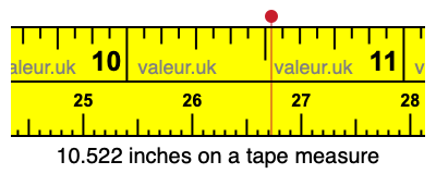 10.522 inches on a tape measure 10.522 inches on a tape measure