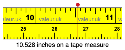 10.528 inches on a tape measure 10.528 inches on a tape measure
