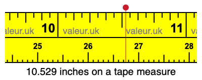 10.529 inches on a tape measure 10.529 inches on a tape measure