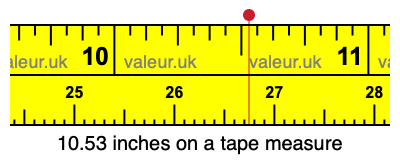 10.53 inches on a tape measure