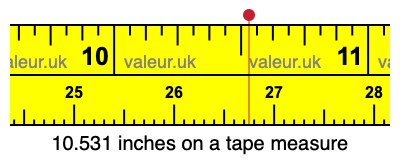 10.531 inches on a tape measure 10.531 inches on a tape measure