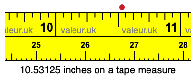10.53125 inches on a tape measure 10.53125 inches on a tape measure