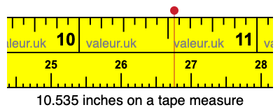 10.535 inches on a tape measure 10.535 inches on a tape measure