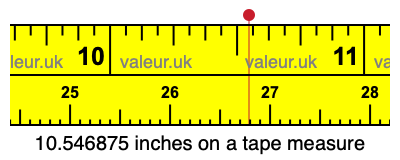 10.546875 inches on a tape measure