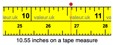 10.55 inches on a tape measure 10.55 inches on a tape measure